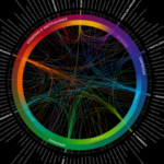 Annus Mirabilis: Post-Pandemic Predictions